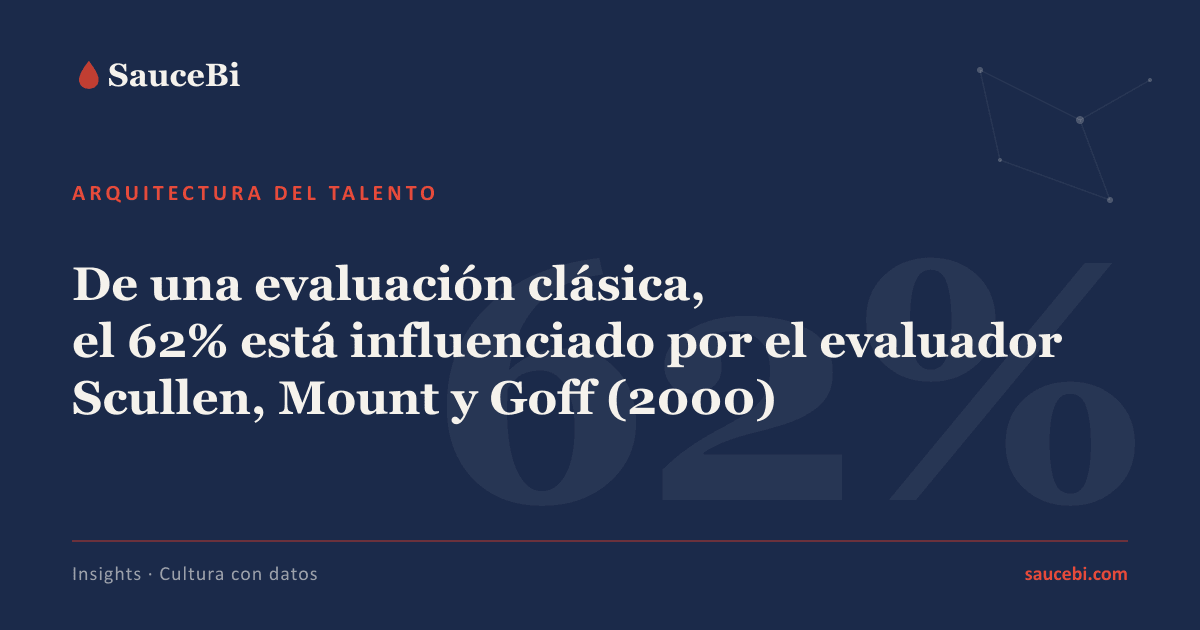 Densidad de talento: la alternativa fuerte a la evaluación del desempeño