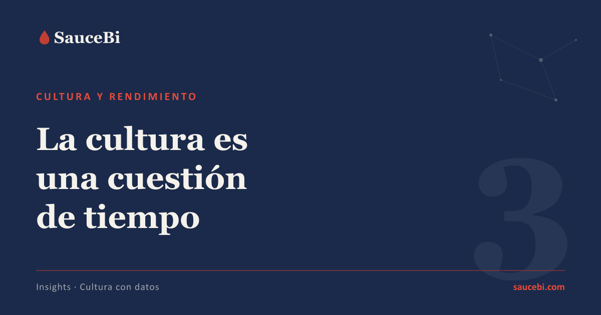La cultura es una cuestión de tiempo